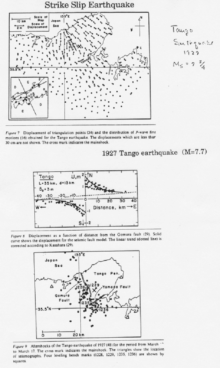 Strike Slip Earthquake