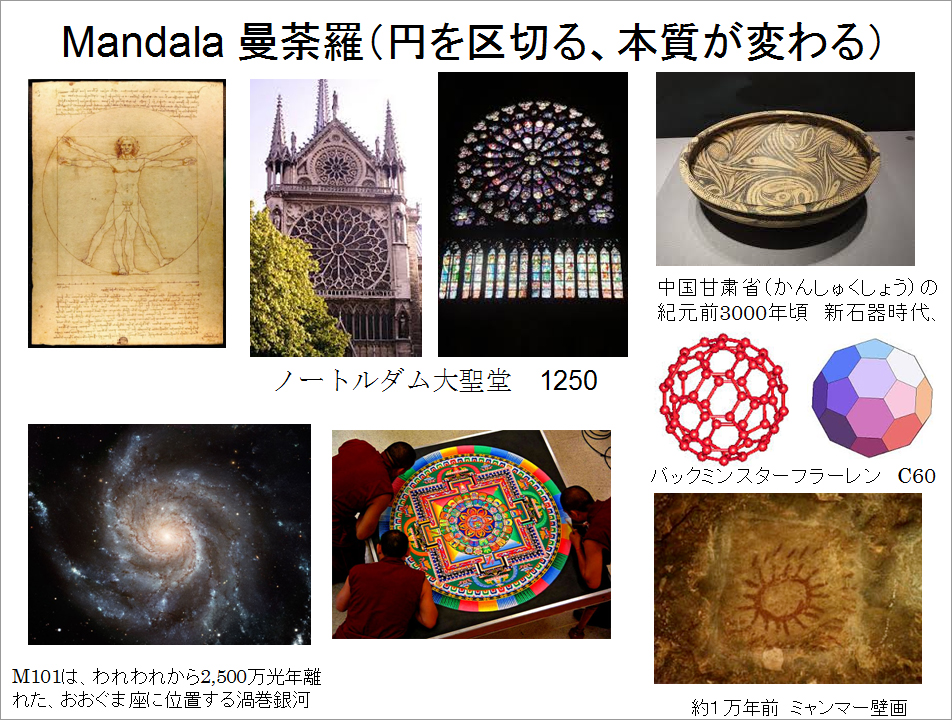 Mandala 曼荼羅（円を区切る、本質が変わる）
